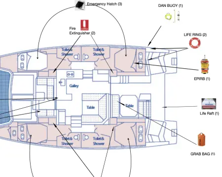 Emergency Equipment Map